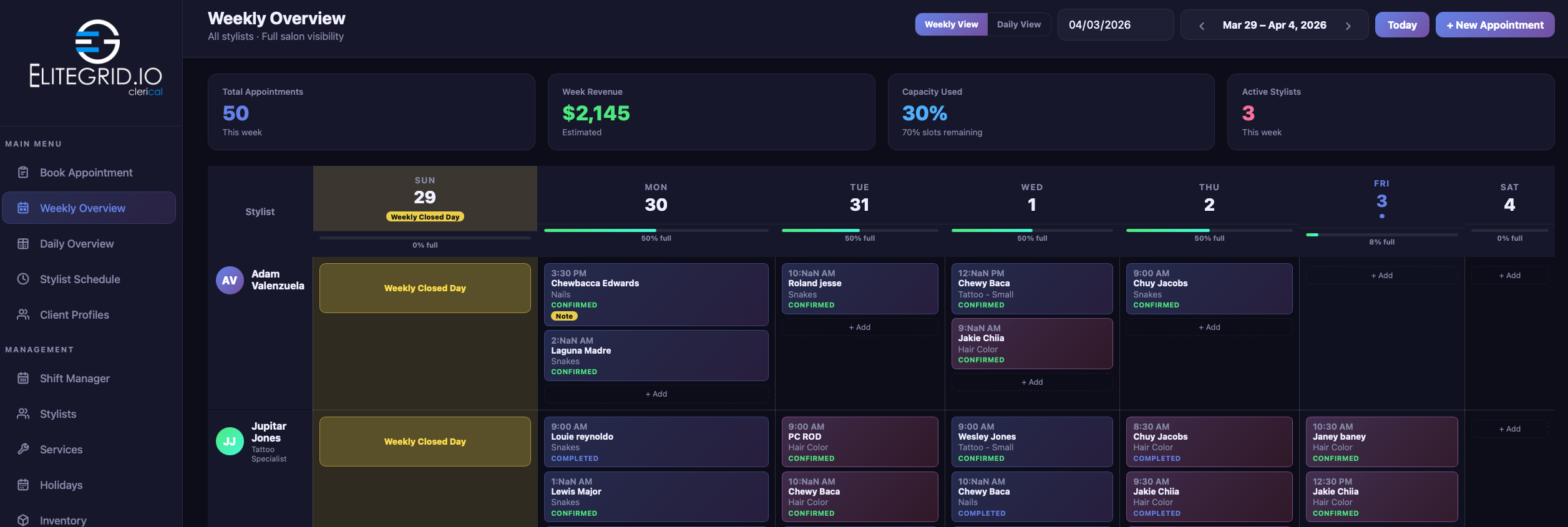 Weekly overview
